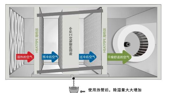 地興熱管除濕機(jī)組.jpg